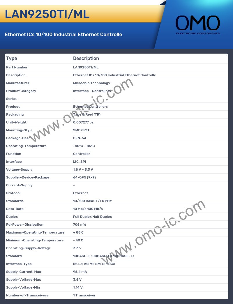 LAN9250TI/ML