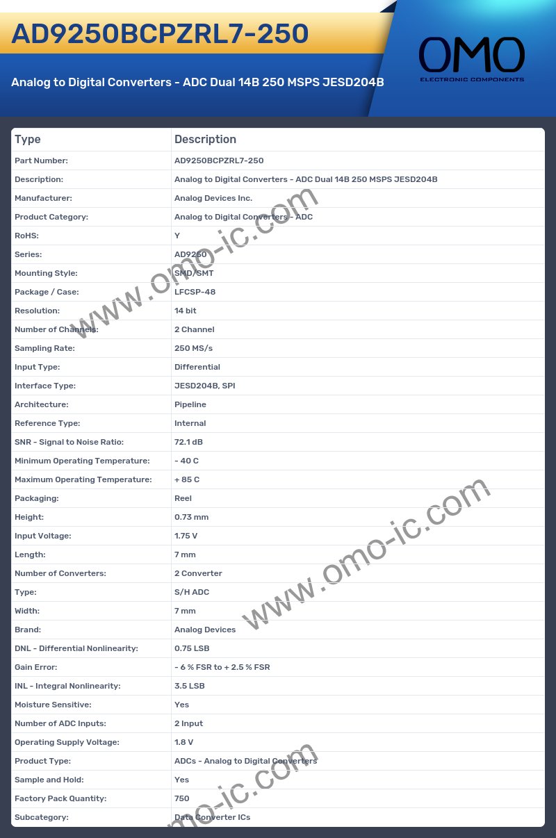 AD9250BCPZRL7-250