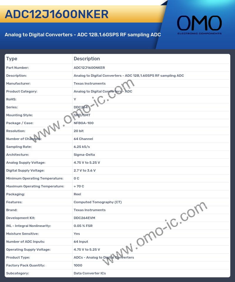 ADC12J1600NKER