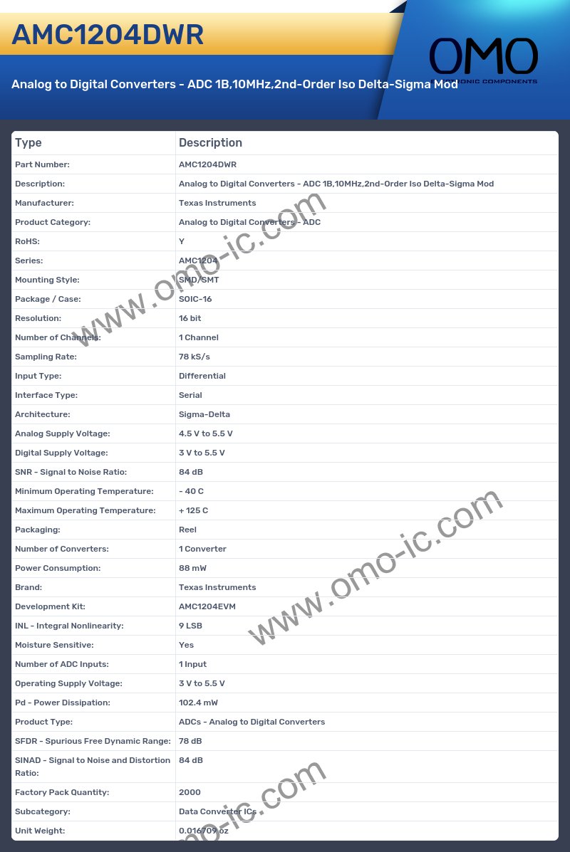 AMC1204DWR
