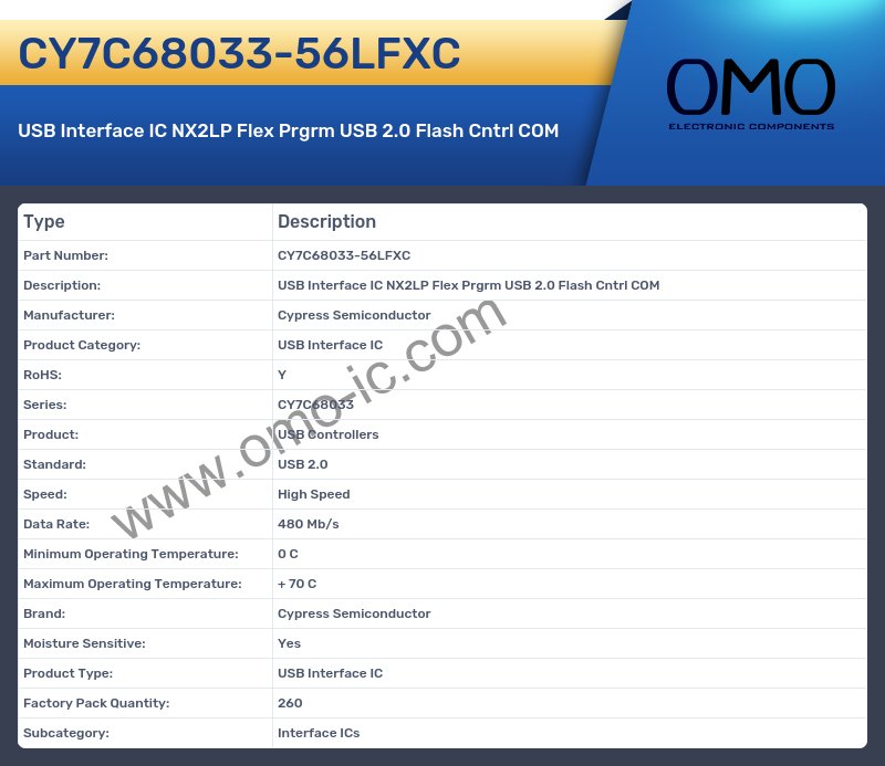 CY7C68033-56LFXC