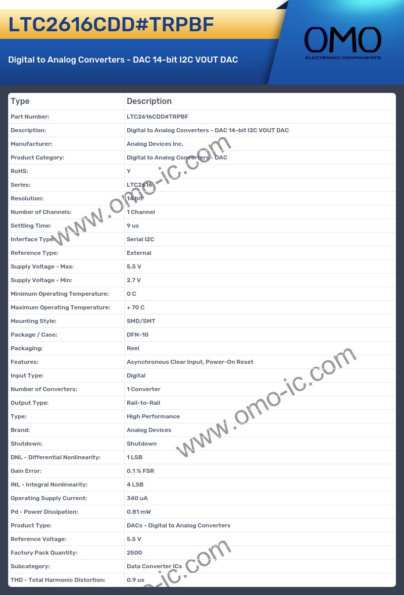 LTC2616CDD#TRPBF