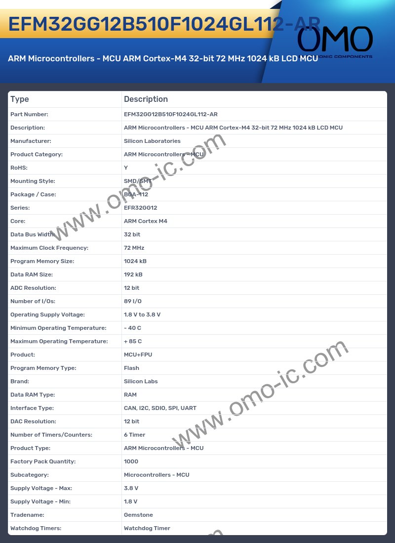 EFM32GG12B510F1024GL112-AR