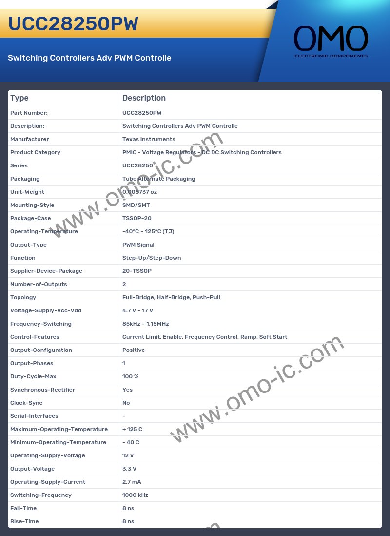 UCC28250PW