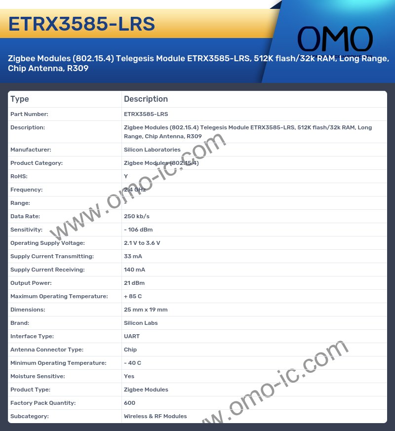 ETRX3585-LRS