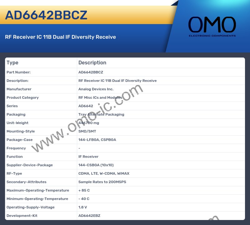 AD6642BBCZ