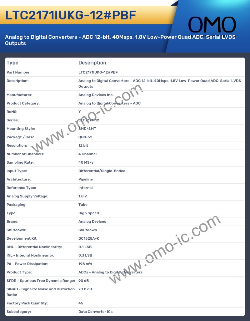 LTC2171IUKG-12#PBF