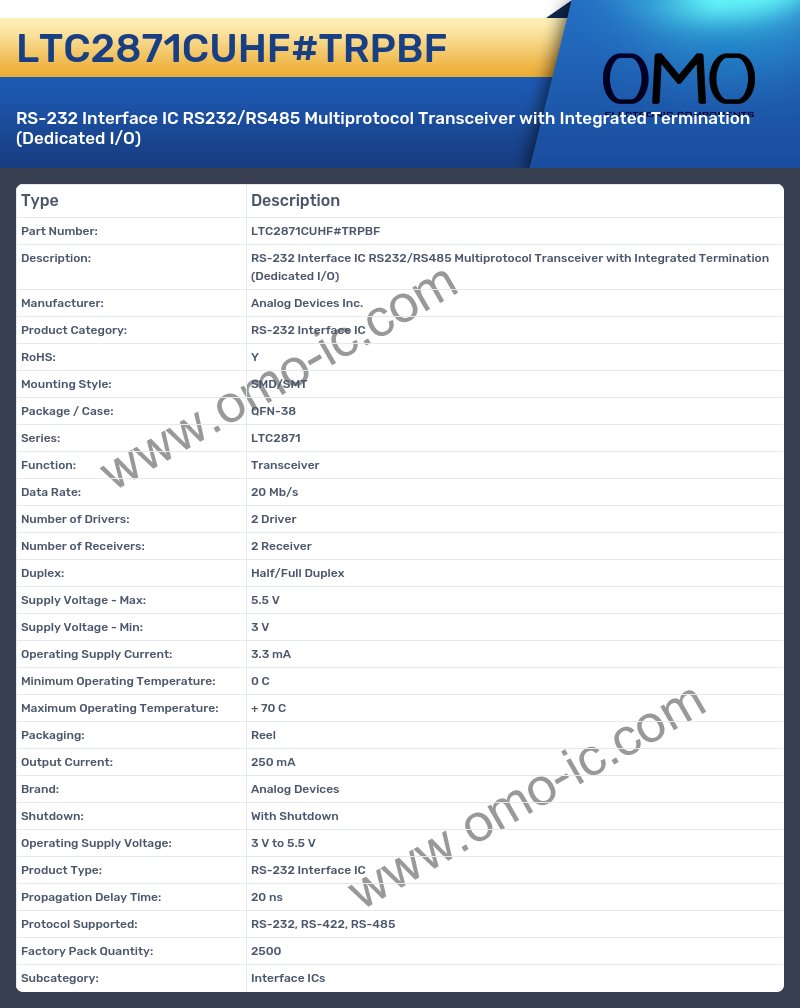 LTC2871CUHF#TRPBF