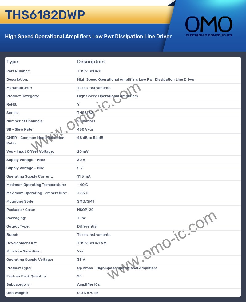 THS6182DWP