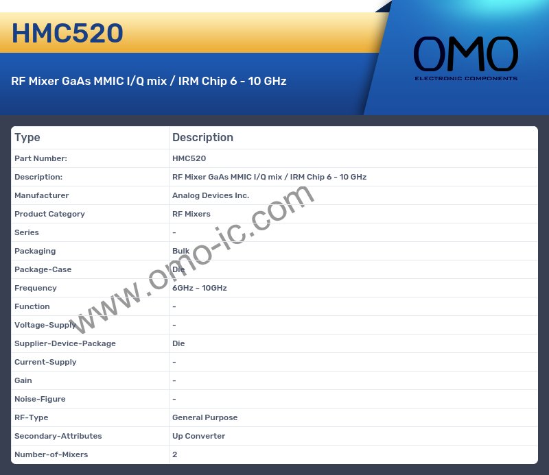 HMC520