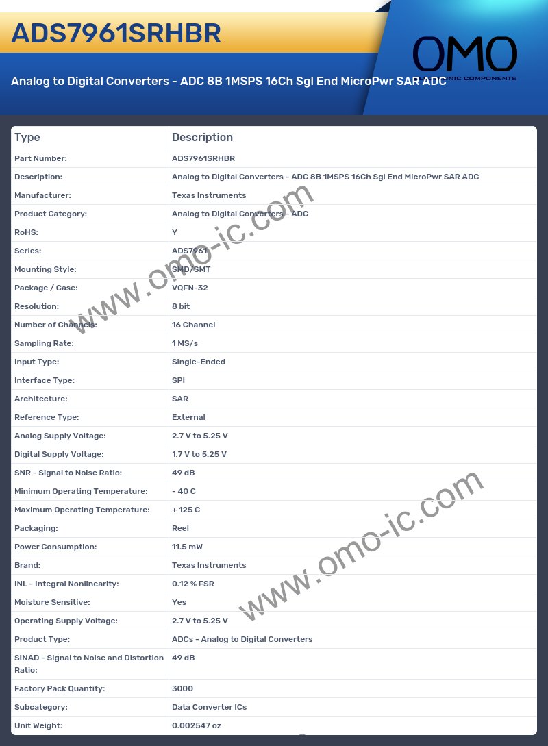 ADS7961SRHBR