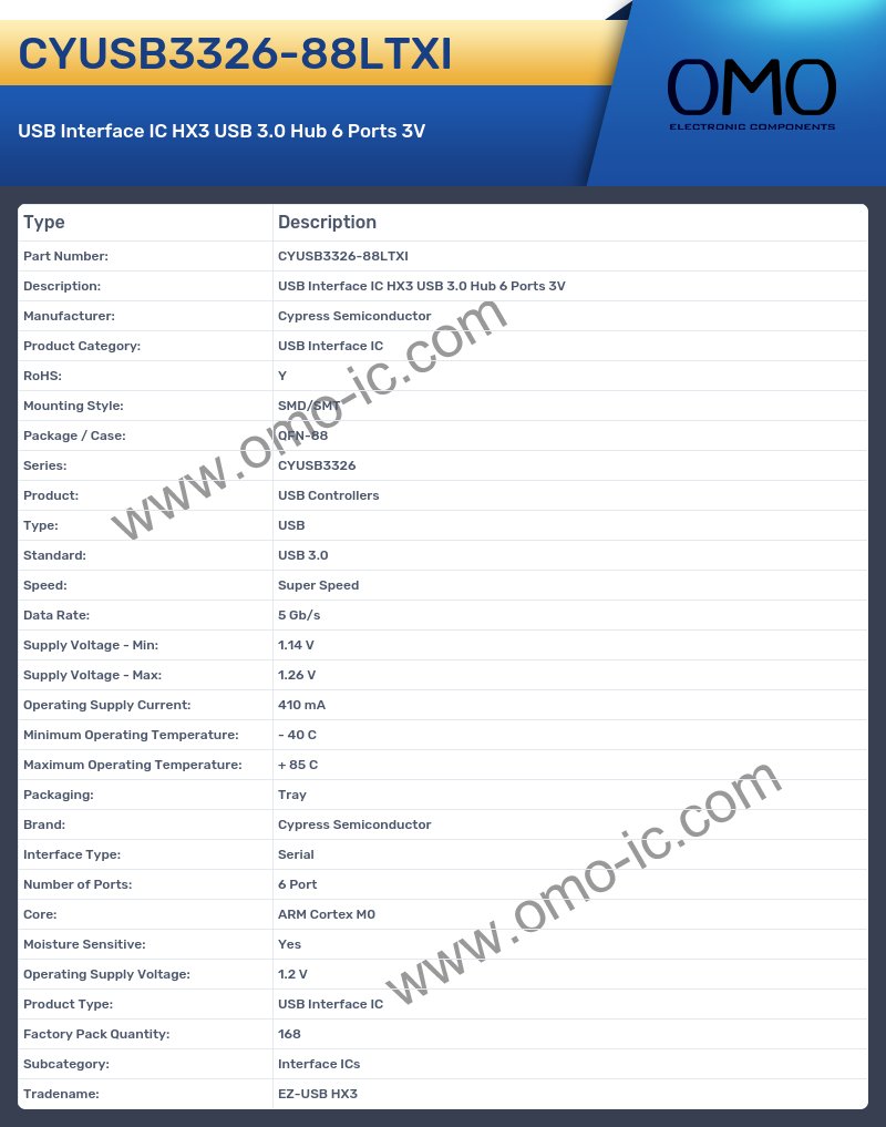 CYUSB3326-88LTXI