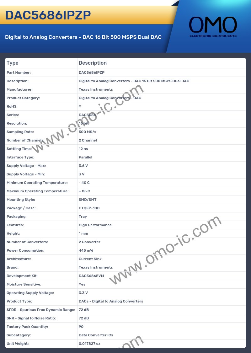 DAC5686IPZP