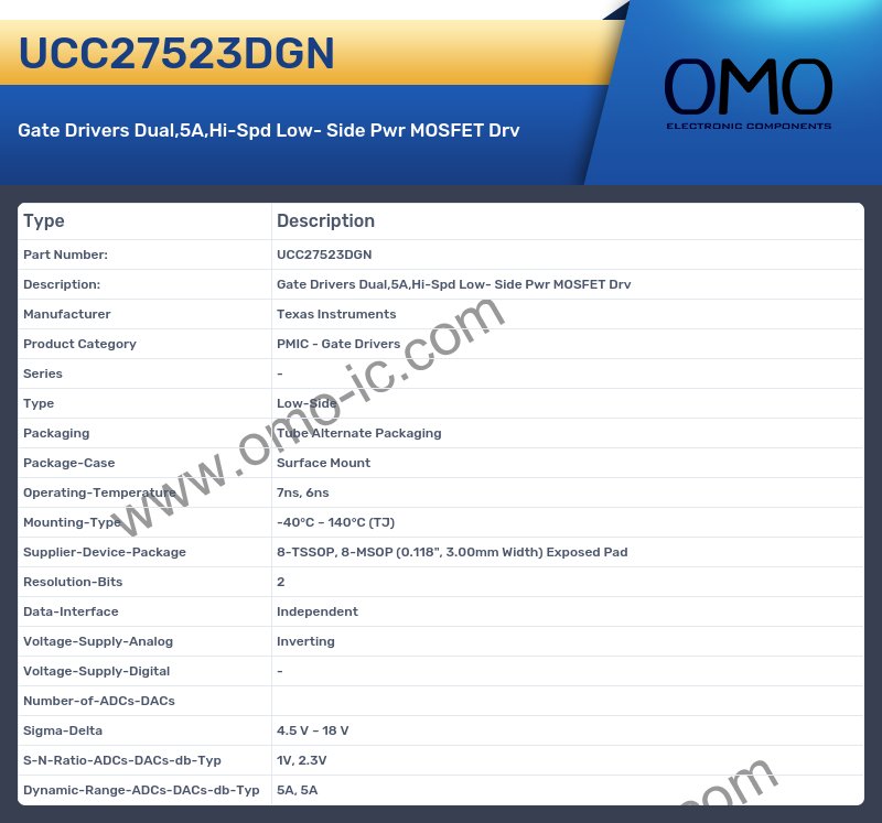 UCC27523DGN