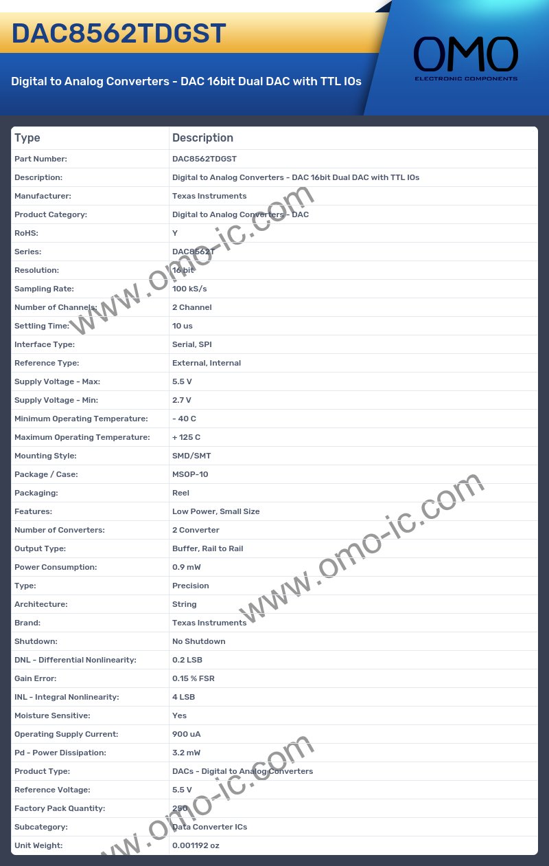DAC8562TDGST