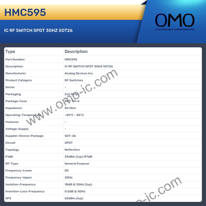 HMC595