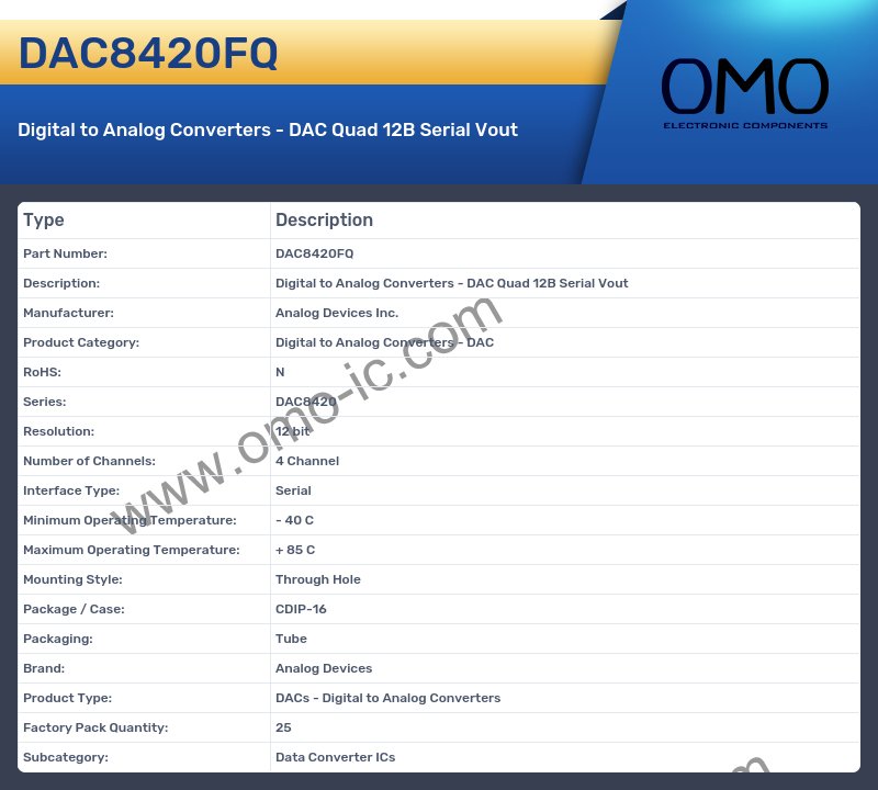 DAC8420FQ