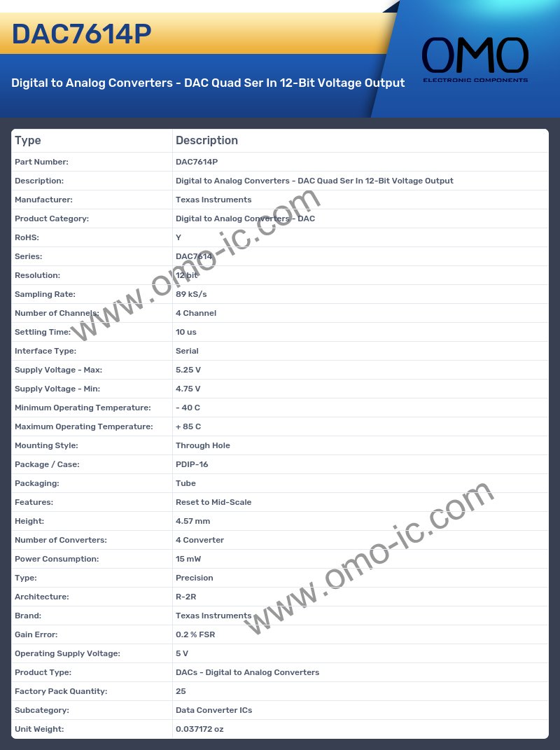 DAC7614P