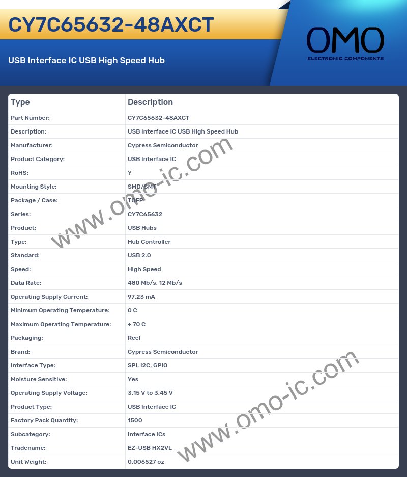 CY7C65632-48AXCT
