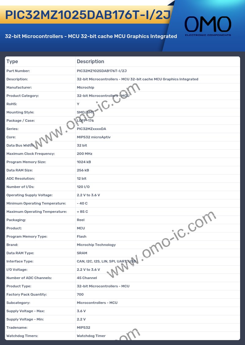 PIC32MZ1025DAB176T-I/2J
