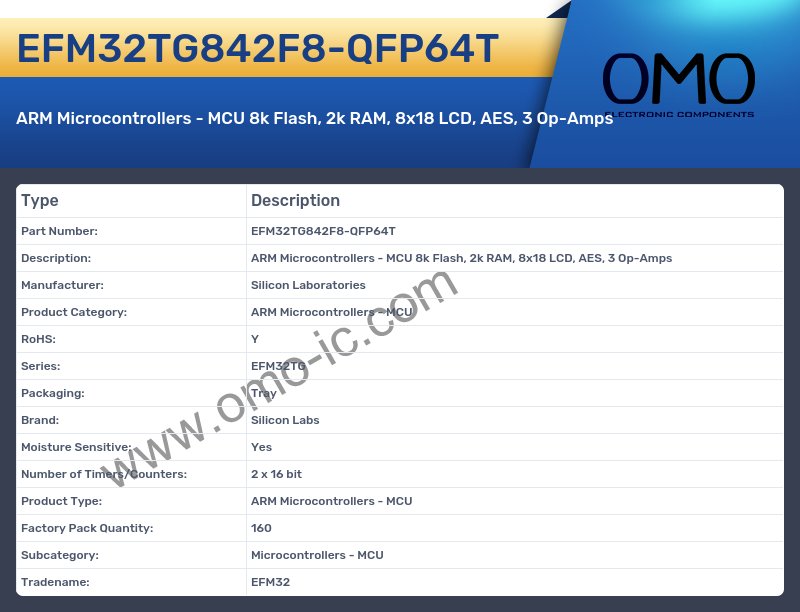 EFM32TG842F8-QFP64T