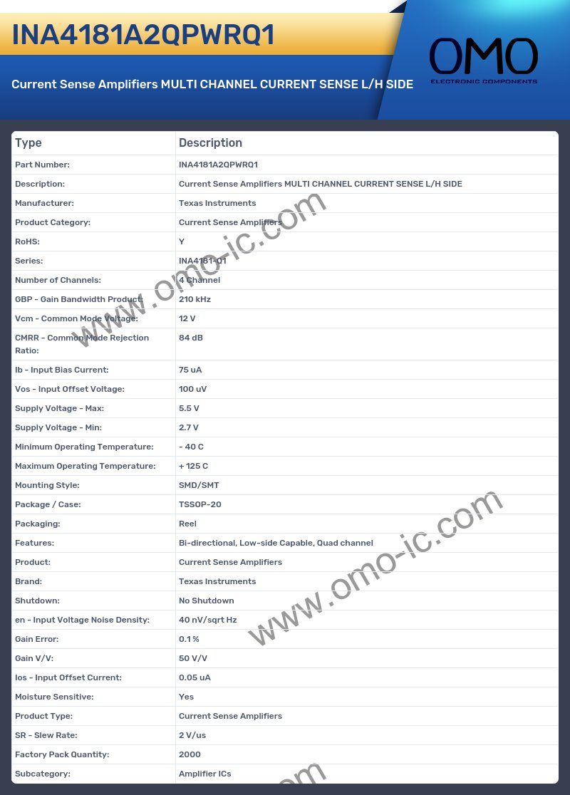 INA4181A2QPWRQ1