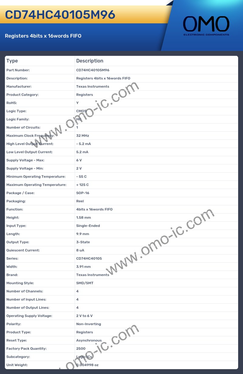CD74HC40105M96