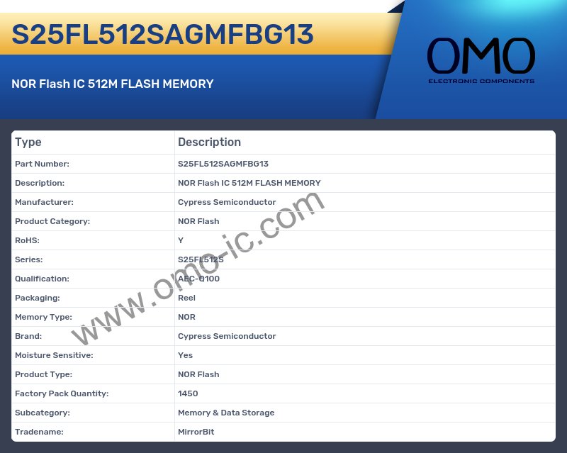S25FL512SAGMFBG13