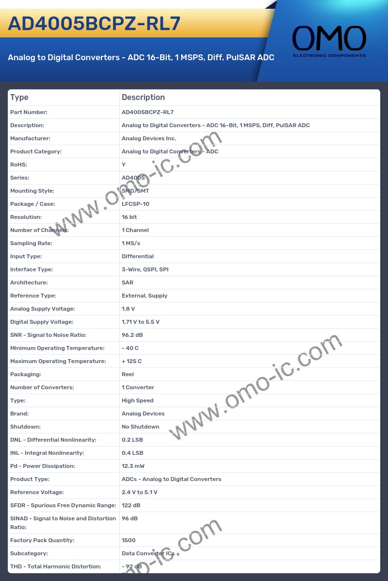 AD4005BCPZ-RL7