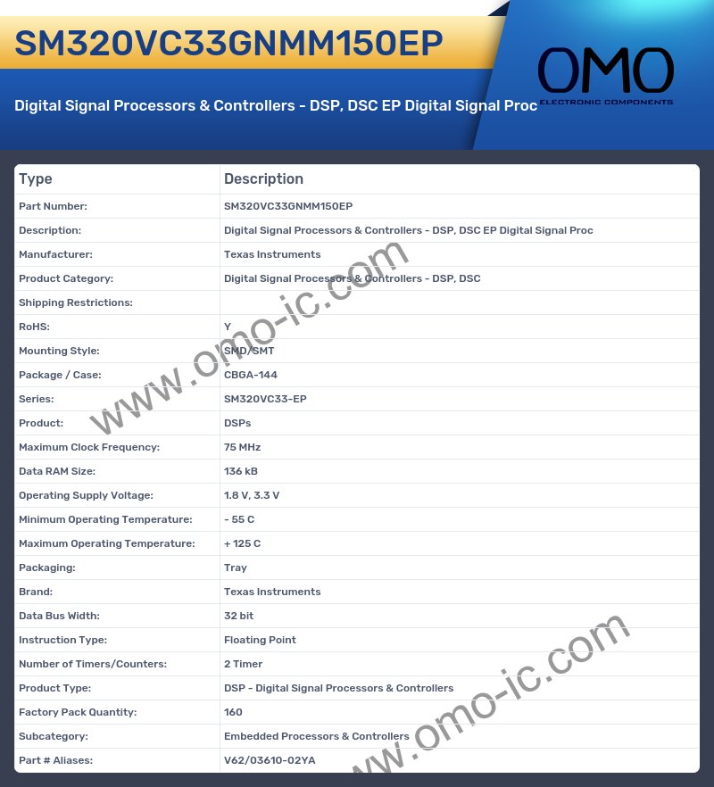 SM320VC33GNMM150EP