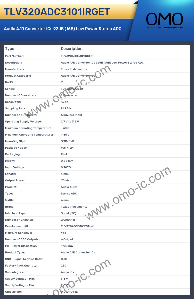 TLV320ADC3101IRGET