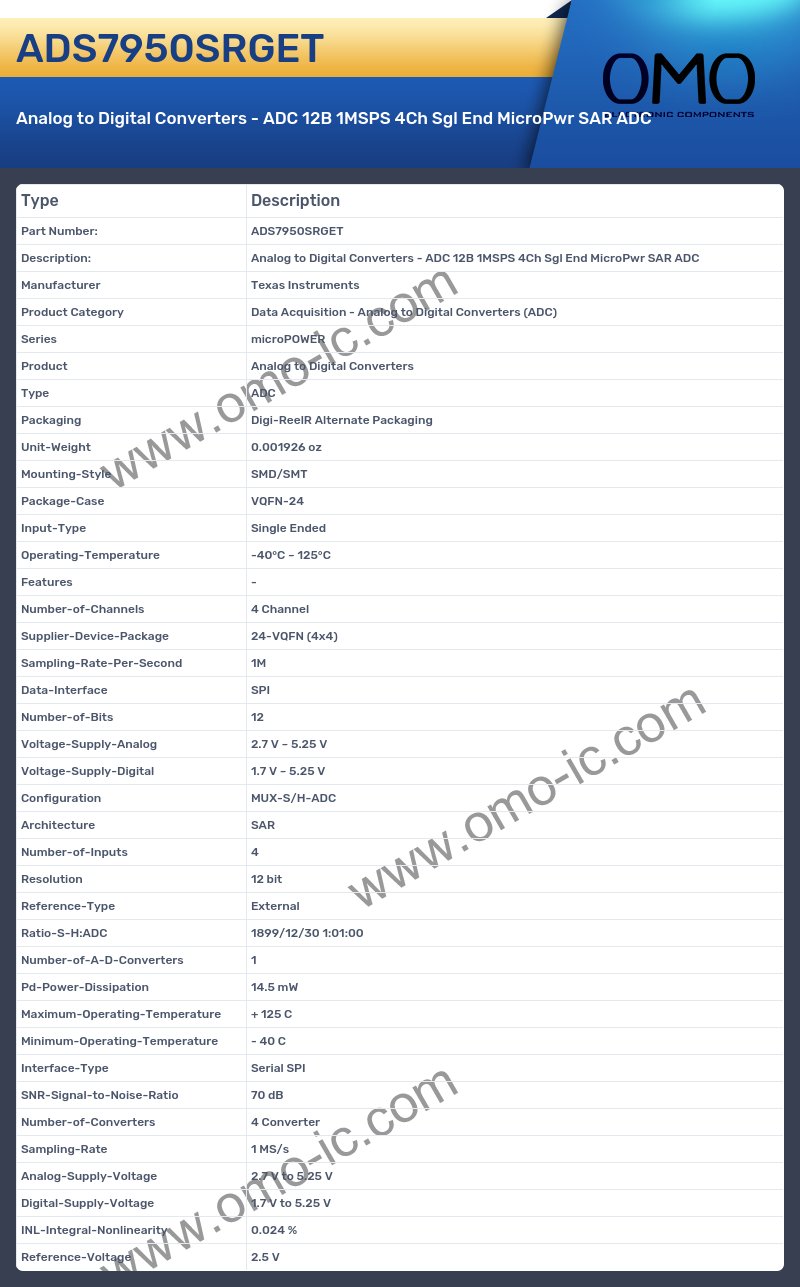 ADS7950SRGET