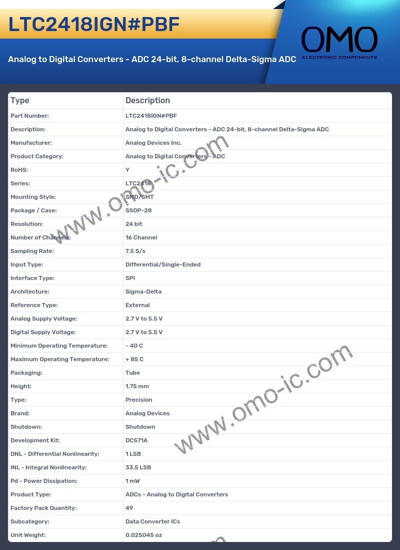 LTC2418IGN#PBF