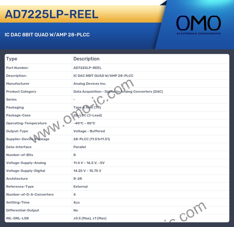AD7225LP-REEL