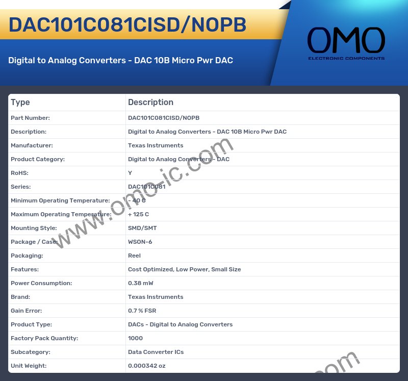 DAC101C081CISD/NOPB