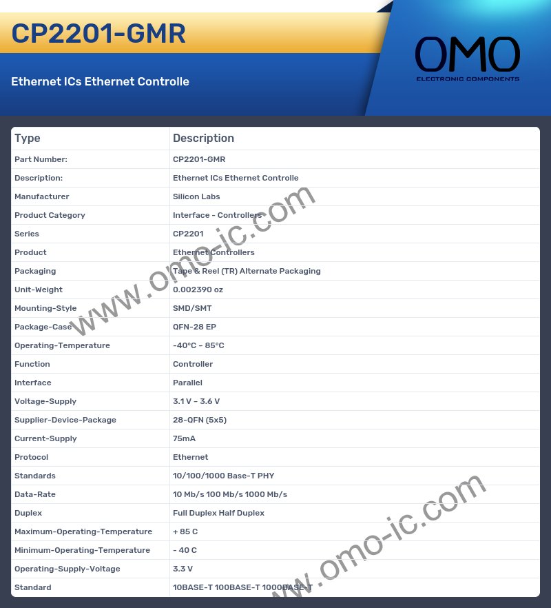 CP2201-GMR
