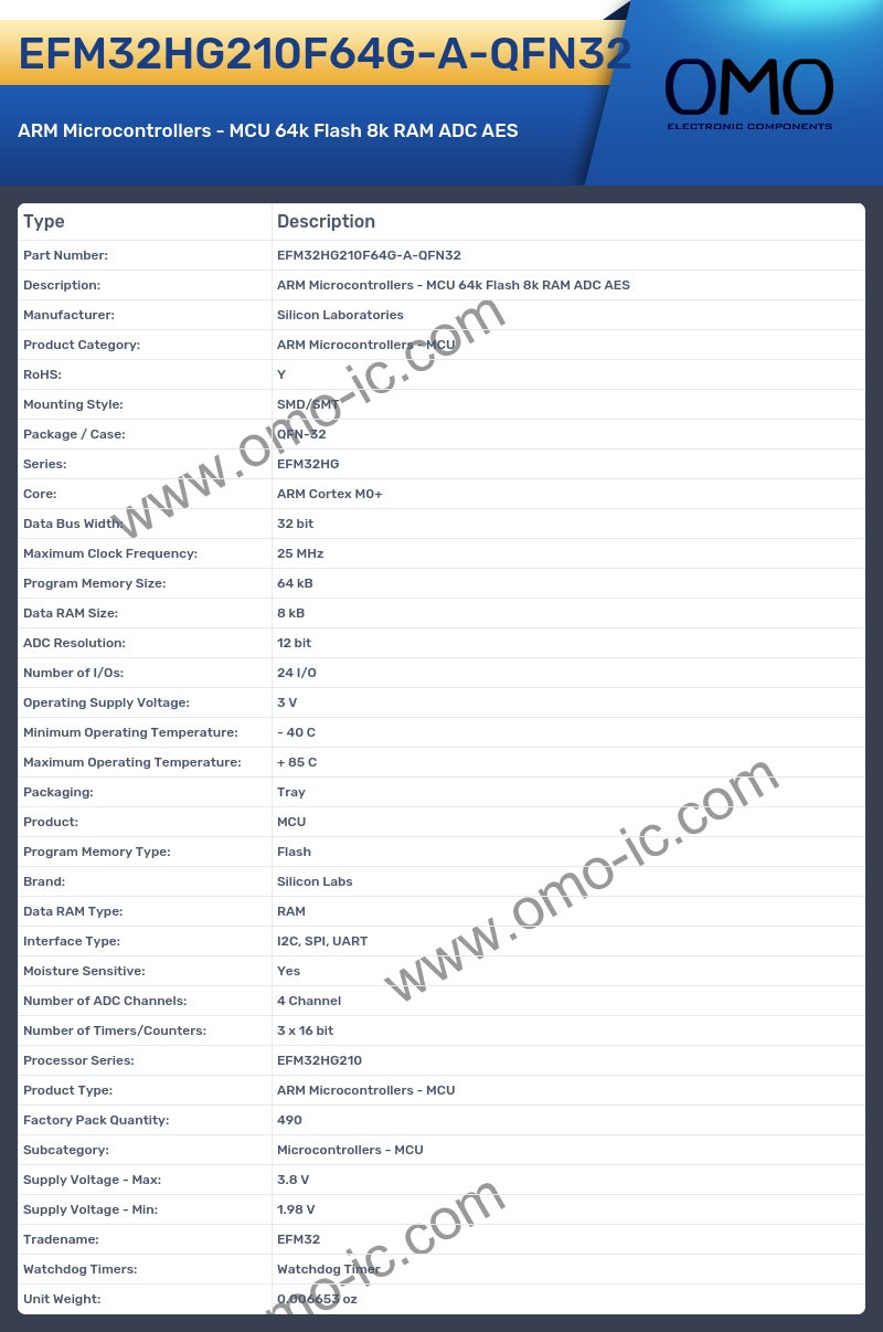 EFM32HG210F64G-A-QFN32