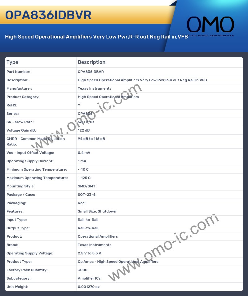 OPA836IDBVR