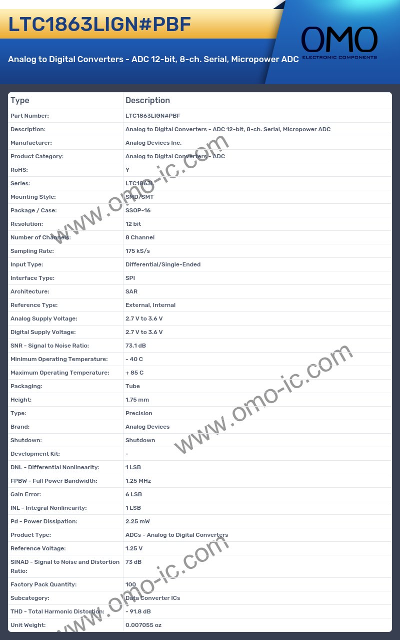 LTC1863LIGN#PBF