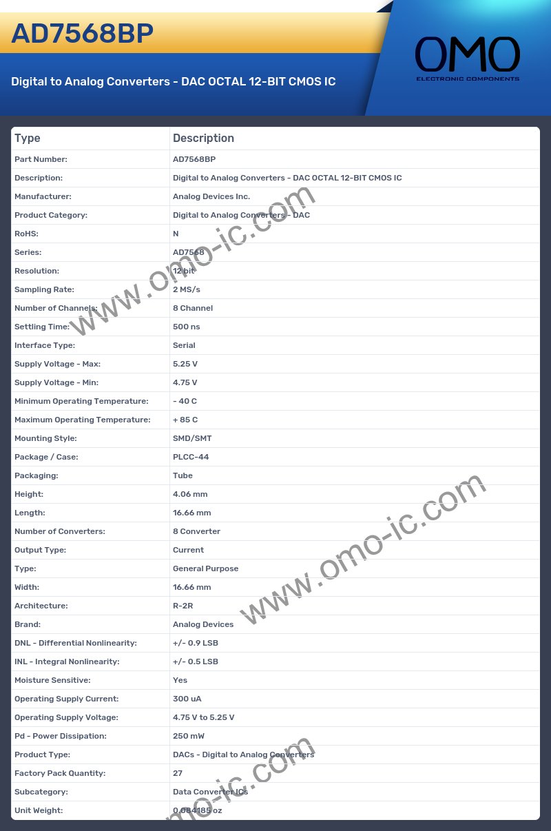 AD7568BP