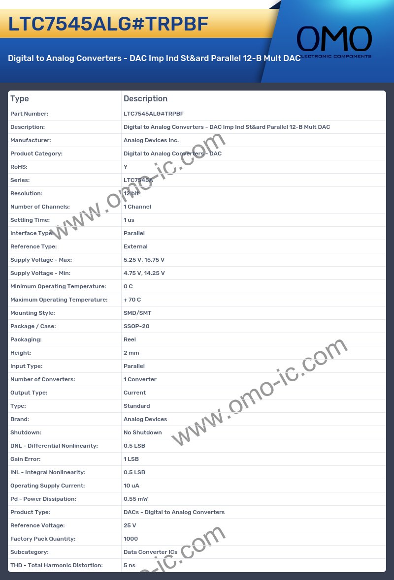 LTC7545ALG#TRPBF