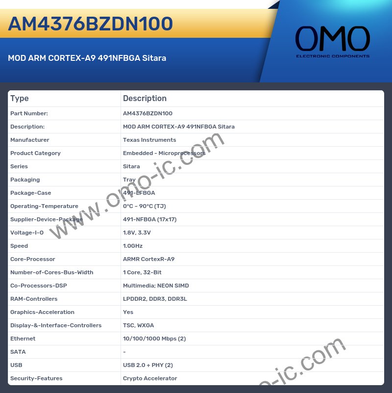 AM4376BZDN100