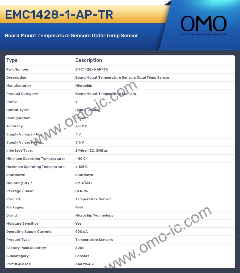 EMC1428-1-AP-TR