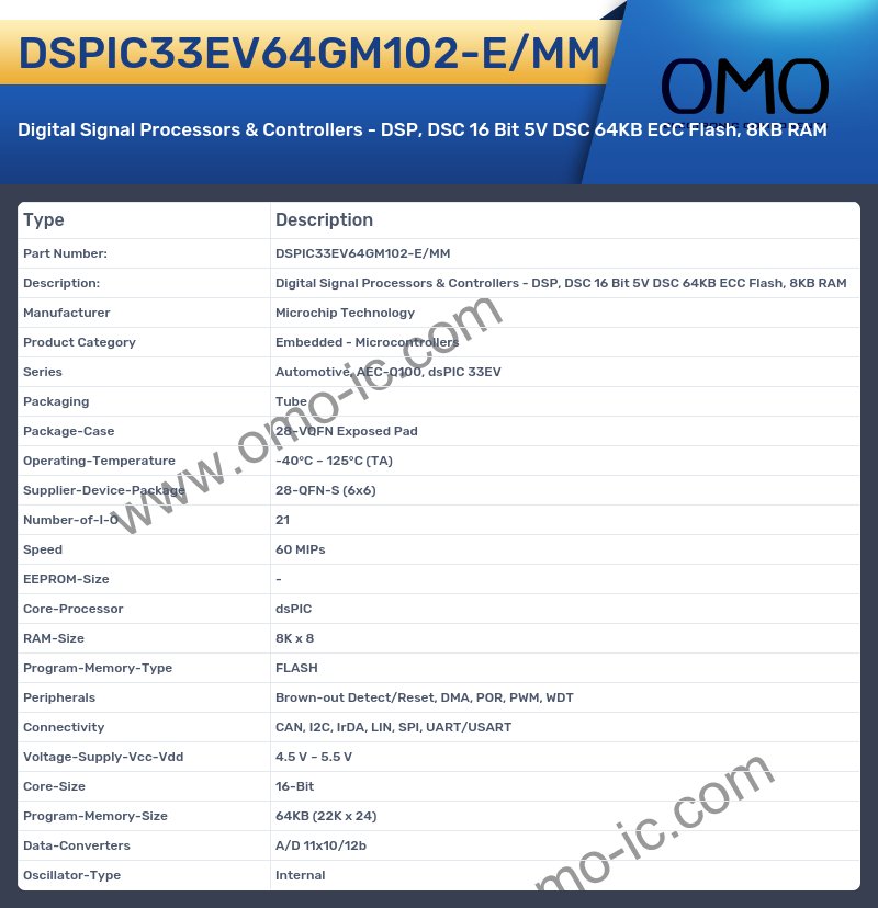 DSPIC33EV64GM102-E/MM