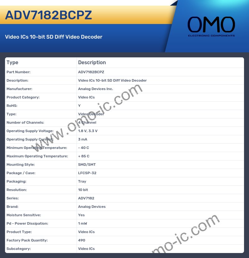 ADV7182BCPZ