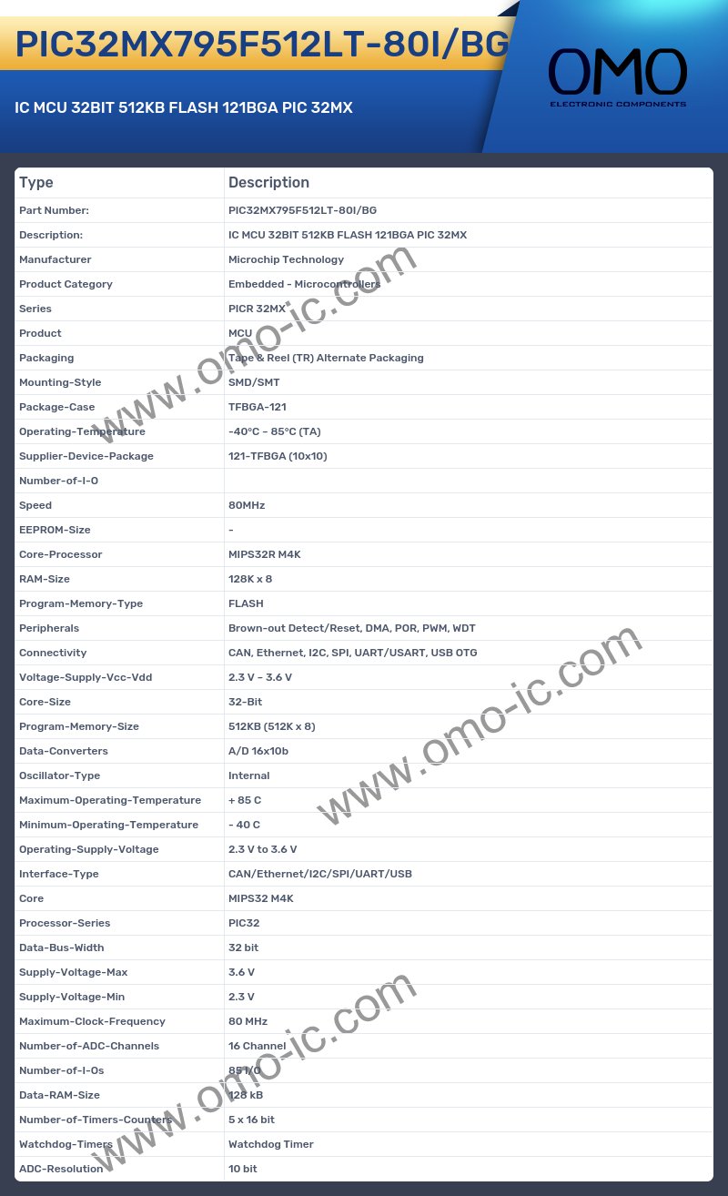 PIC32MX795F512LT-80I/BG