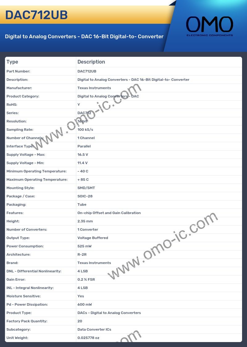 DAC712UB