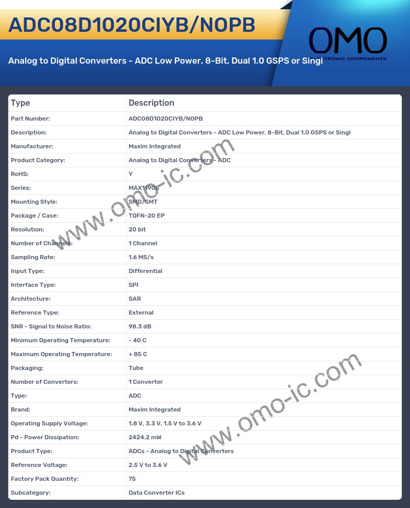 ADC08D1020CIYB/NOPB
