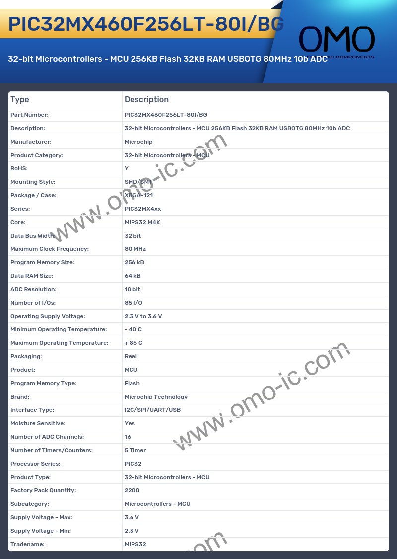PIC32MX460F256LT-80I/BG