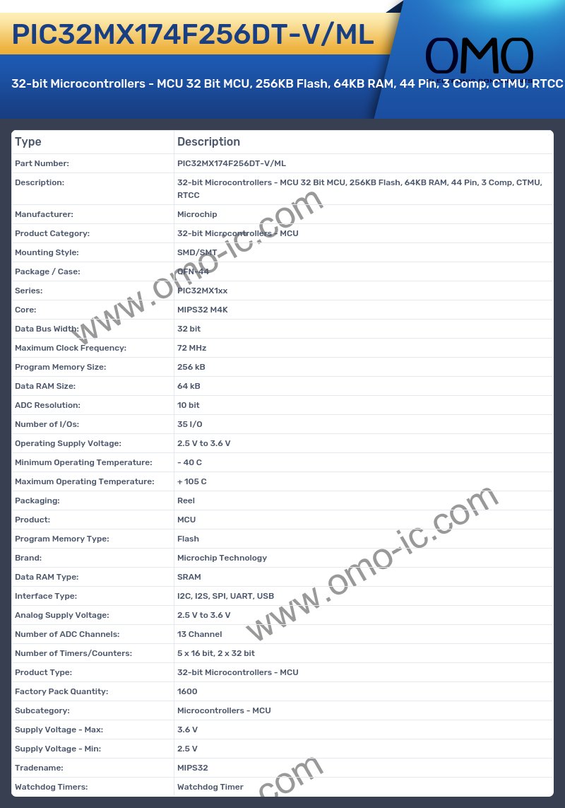 PIC32MX174F256DT-V/ML